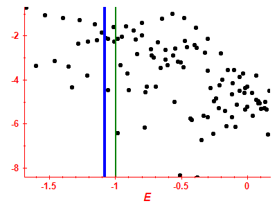 Strength function log